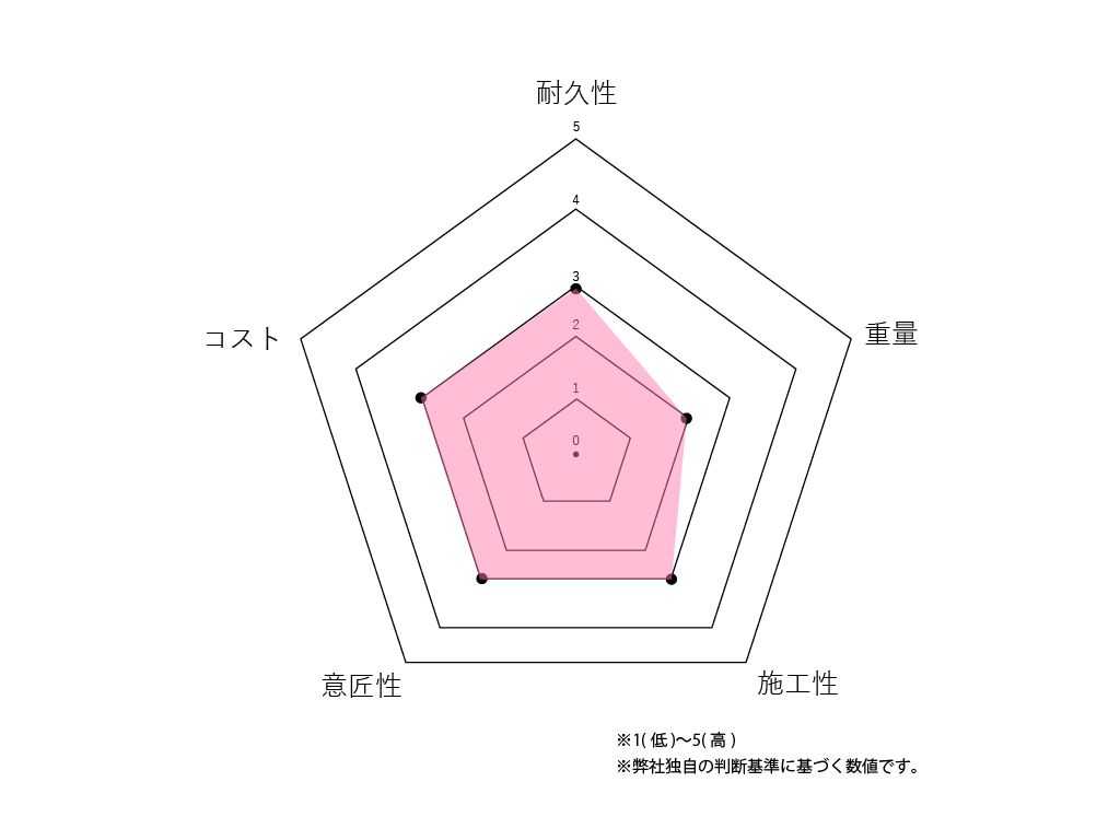 アスファルトシンググラフ