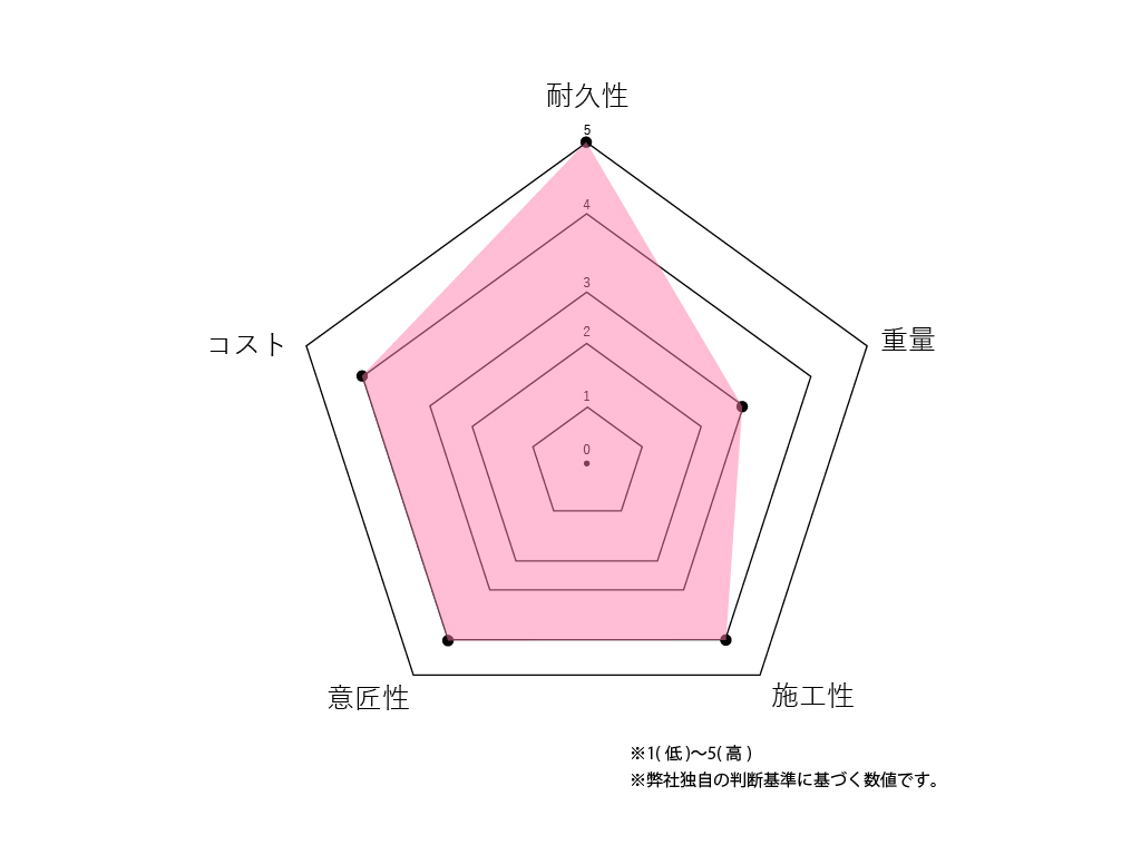 ジンカリウムグラフ