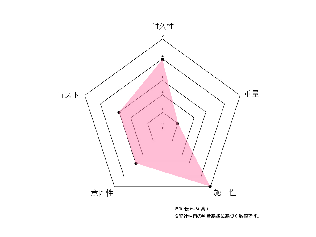 ポリカーボネートグラフ