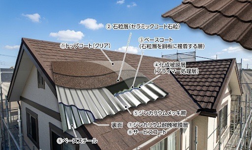 ジンカリウム鋼板」(石粒付き鋼板屋根材)とは？ - ヤネピカ│屋根修繕 