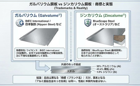ジンカリウム鋼板」(石粒付き鋼板屋根材)とは？ - ヤネピカ│屋根修繕 