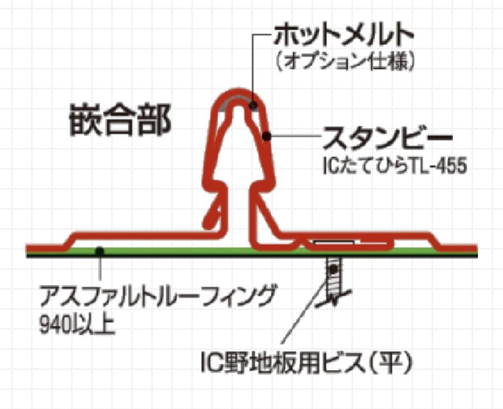 standby-kangoubu-diagram